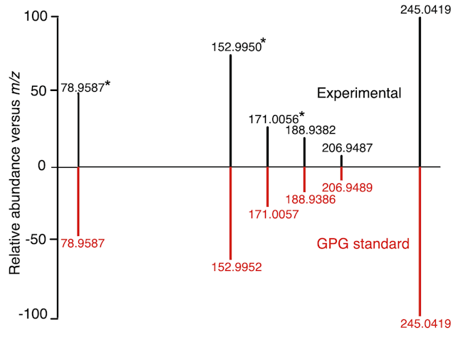 CLN3 is required for the clearance of glycerophosphodiesters from lysosomes